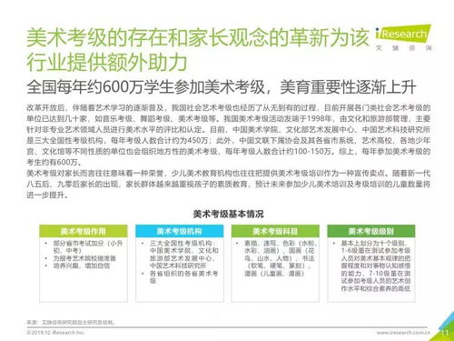 2019年中國美術(shù)教育培訓(xùn)行業(yè)研究報(bào)告