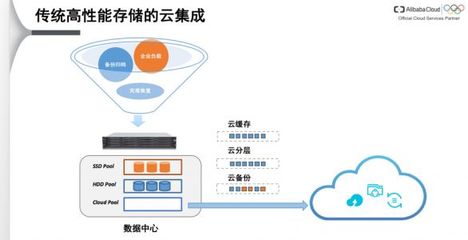 阿里云袁經(jīng)凱 混合云場景下的高性能存儲與數(shù)據(jù)處理服務(wù)