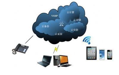 IT4.0時(shí)代 云存儲引領(lǐng)數(shù)據(jù)存儲新方向