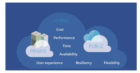 中國企業(yè)網(wǎng)盤市場現(xiàn)狀及未來發(fā)展透視 數(shù)據(jù)處理與存儲服務(wù)的新機(jī)遇