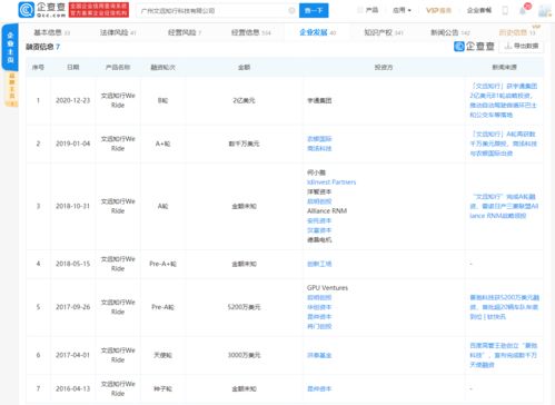 文遠(yuǎn)知行獲宇通集團(tuán)2億美元B1輪戰(zhàn)略投資，加速自動(dòng)駕駛數(shù)據(jù)處理與存儲服務(wù)布局